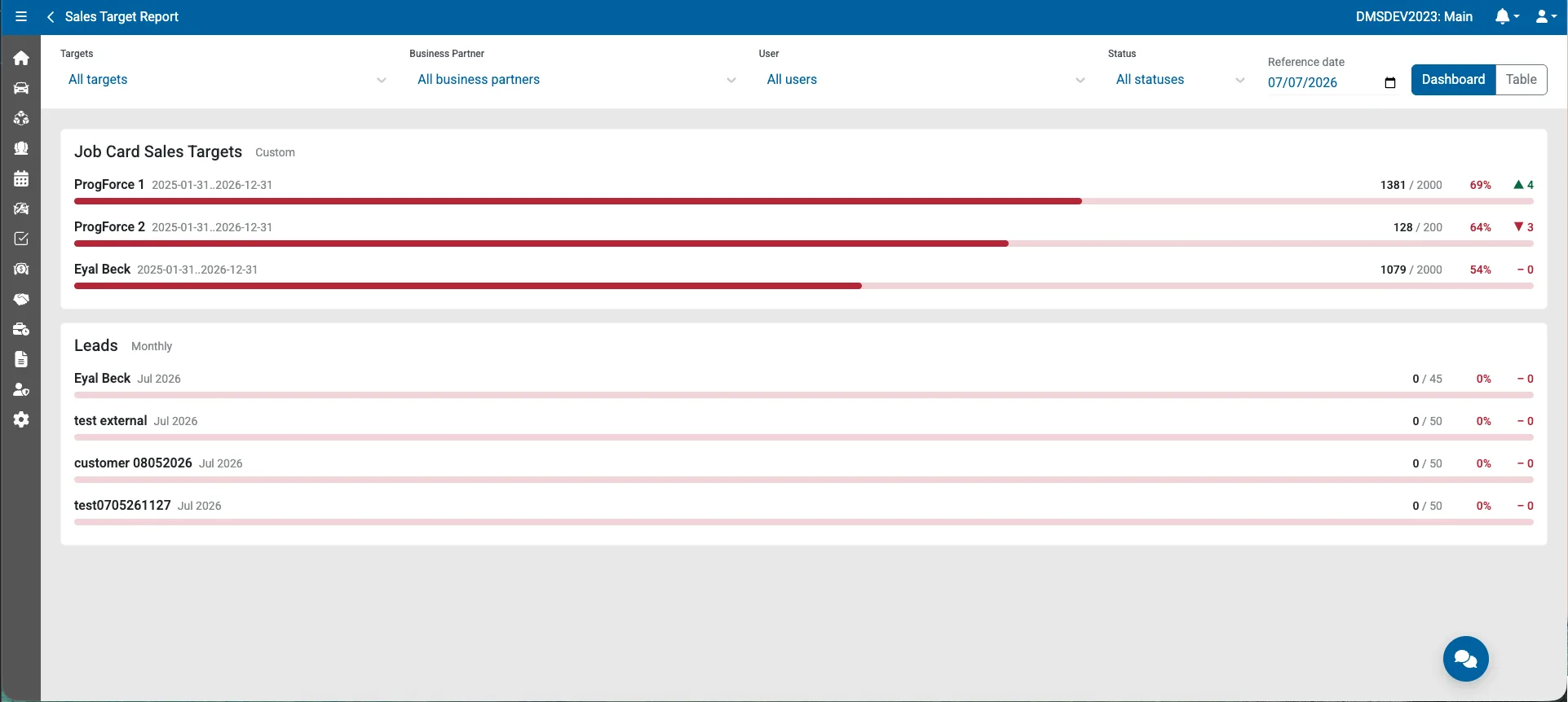 Sales target report — job-card target progress bars and monthly leads attainment