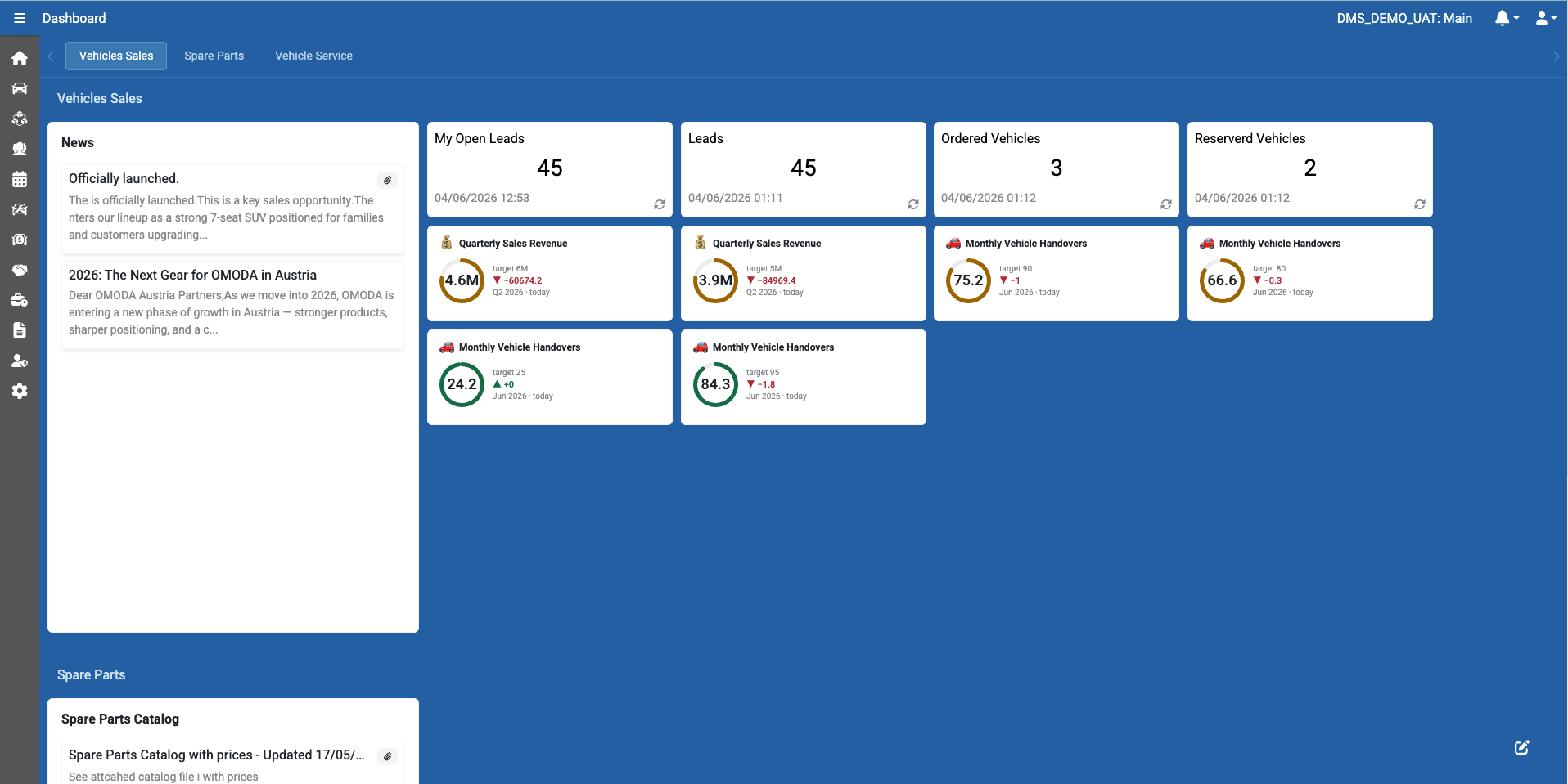 Sales dashboard — open leads, ordered and reserved vehicles, revenue and handover KPIs