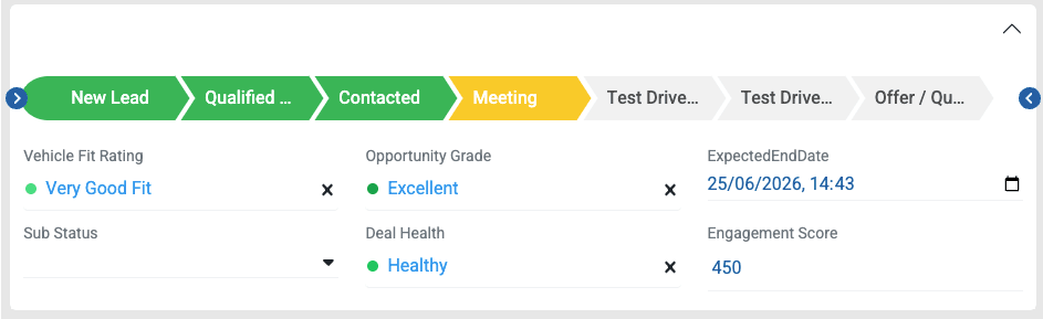 Sales pipeline — advanced to Meeting