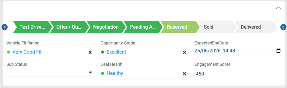 Sales pipeline — Reserved