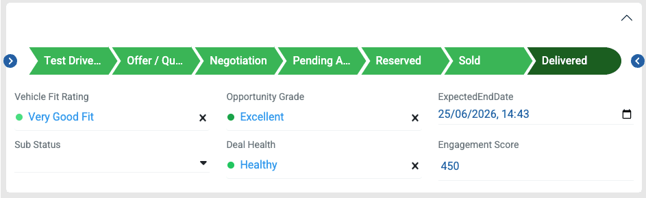 Sales pipeline — Sold and Delivered